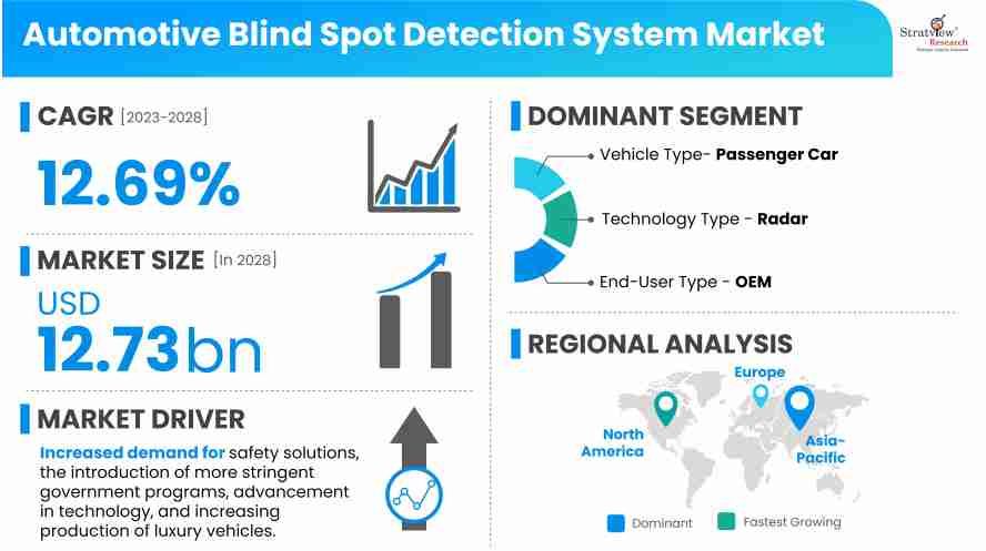 Automotive-Blind-Spot-Detection-System-Market-Insights